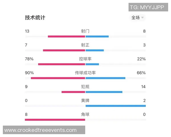 英超球队角球数据的统计与战术分析